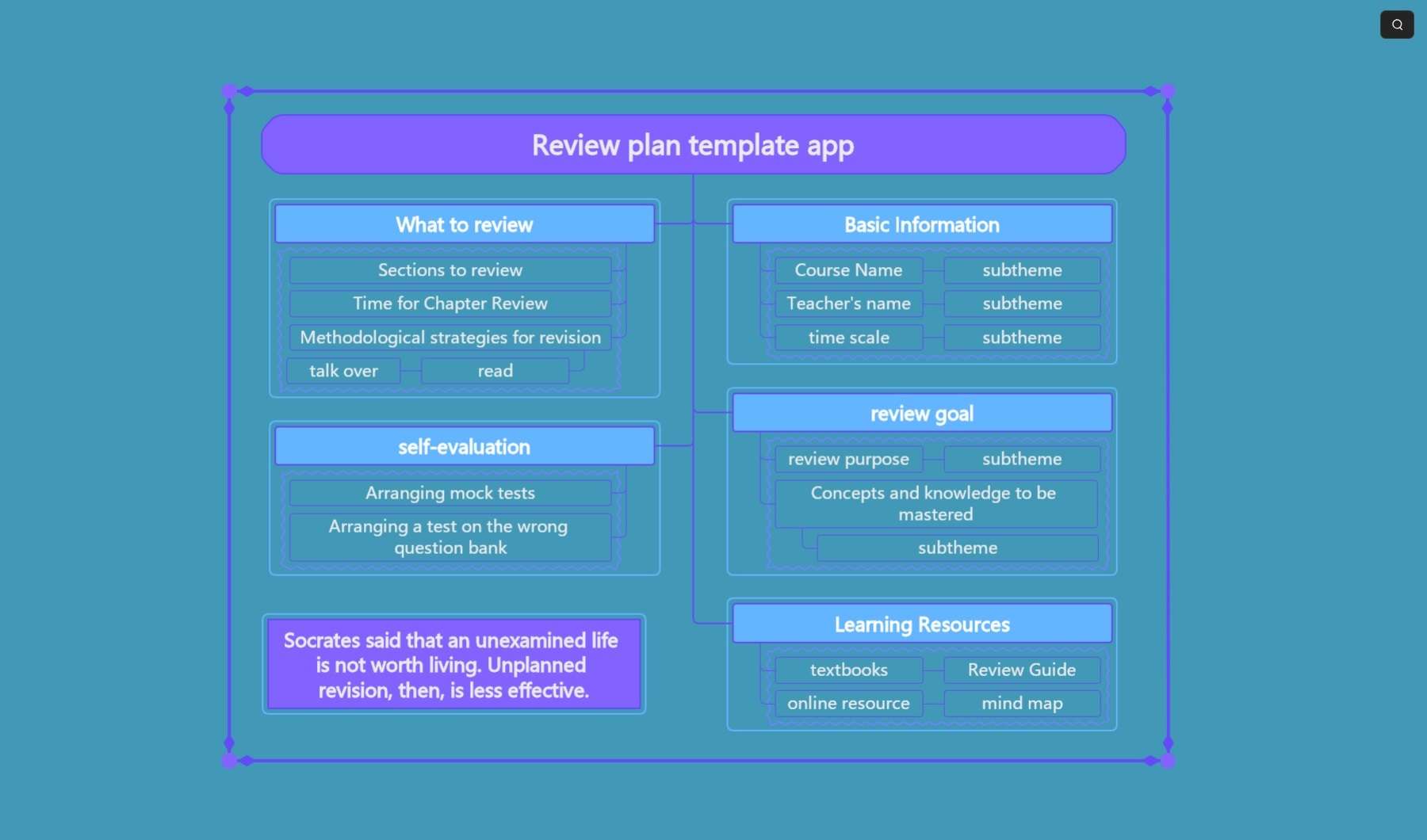 review plan mind map idea