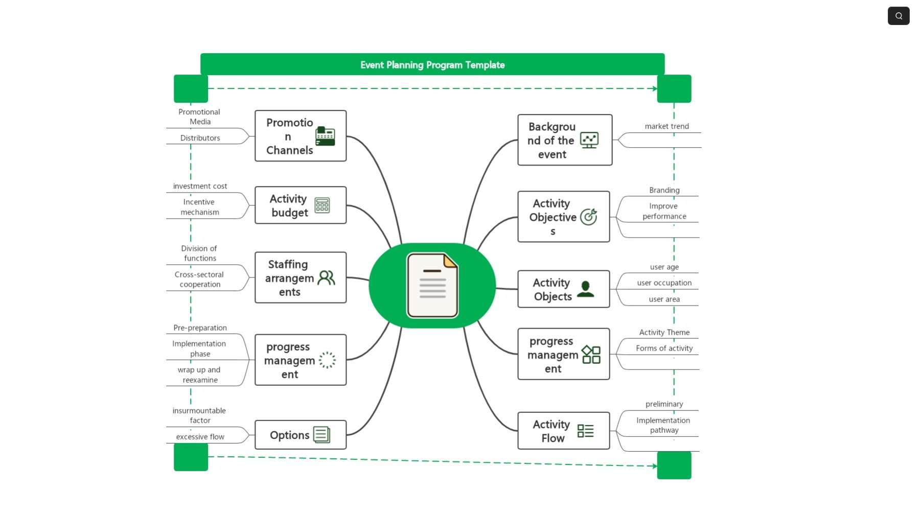 mind map idea for event planning