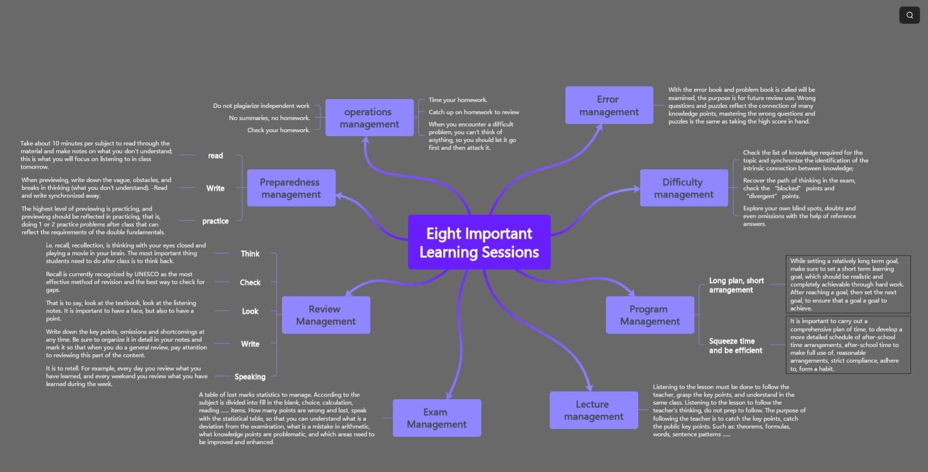 multi branch mind map for students