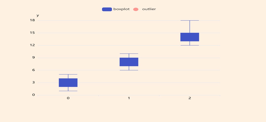 box plot diagram