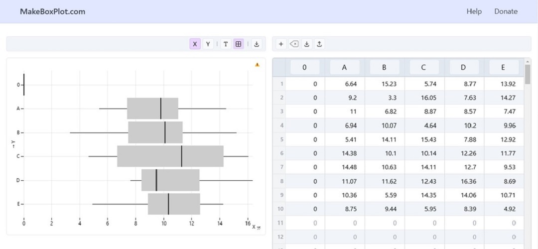 makeboxplot free online box plot generator