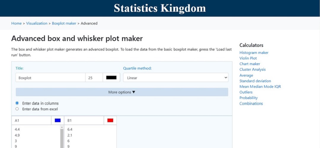 statistics kingdom online box plot generator