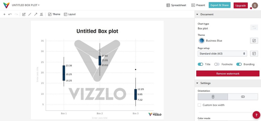 vizzlo free online box plot generator