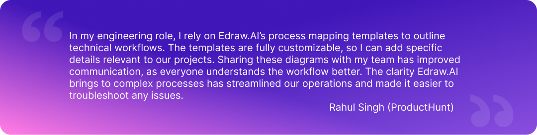 edraw-ai-review