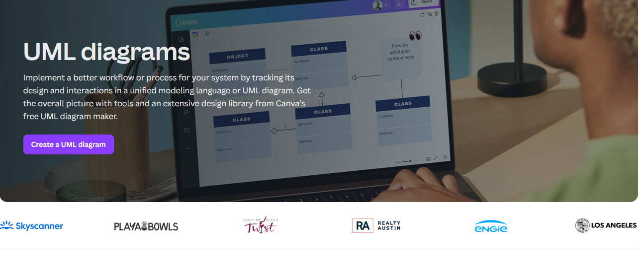 canva to create different diagrams