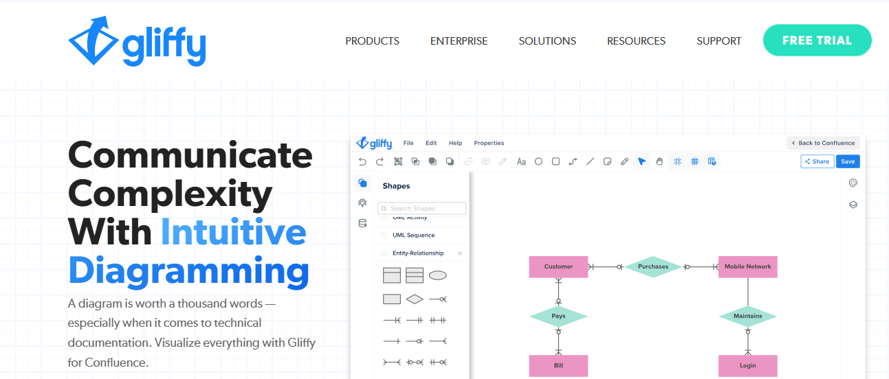 gliffy helps to make complex diagrams