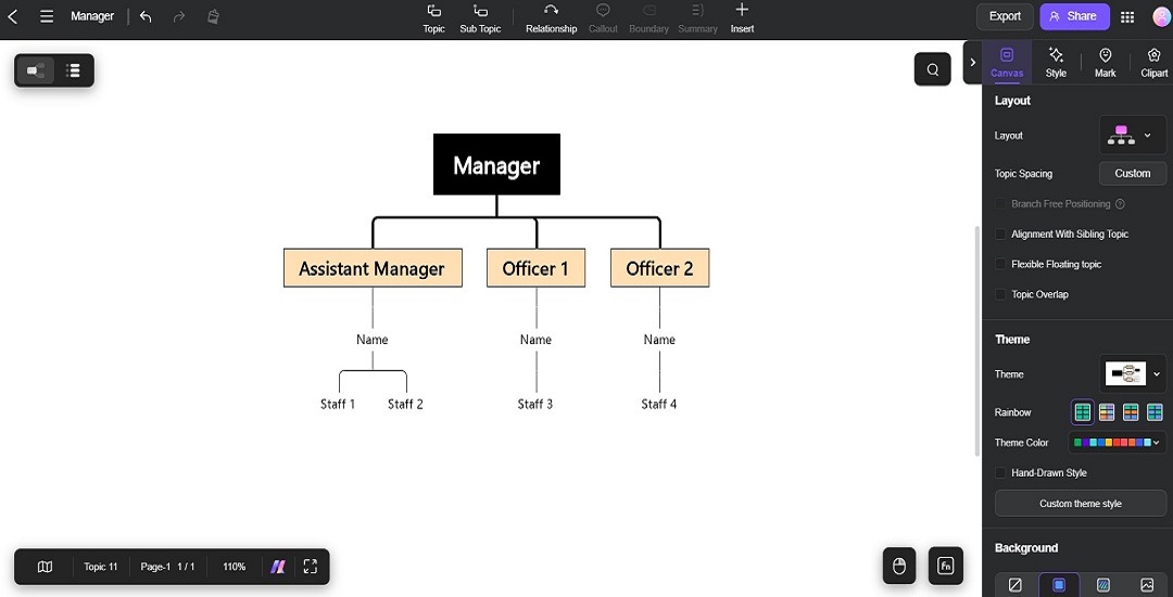 editing the org chart