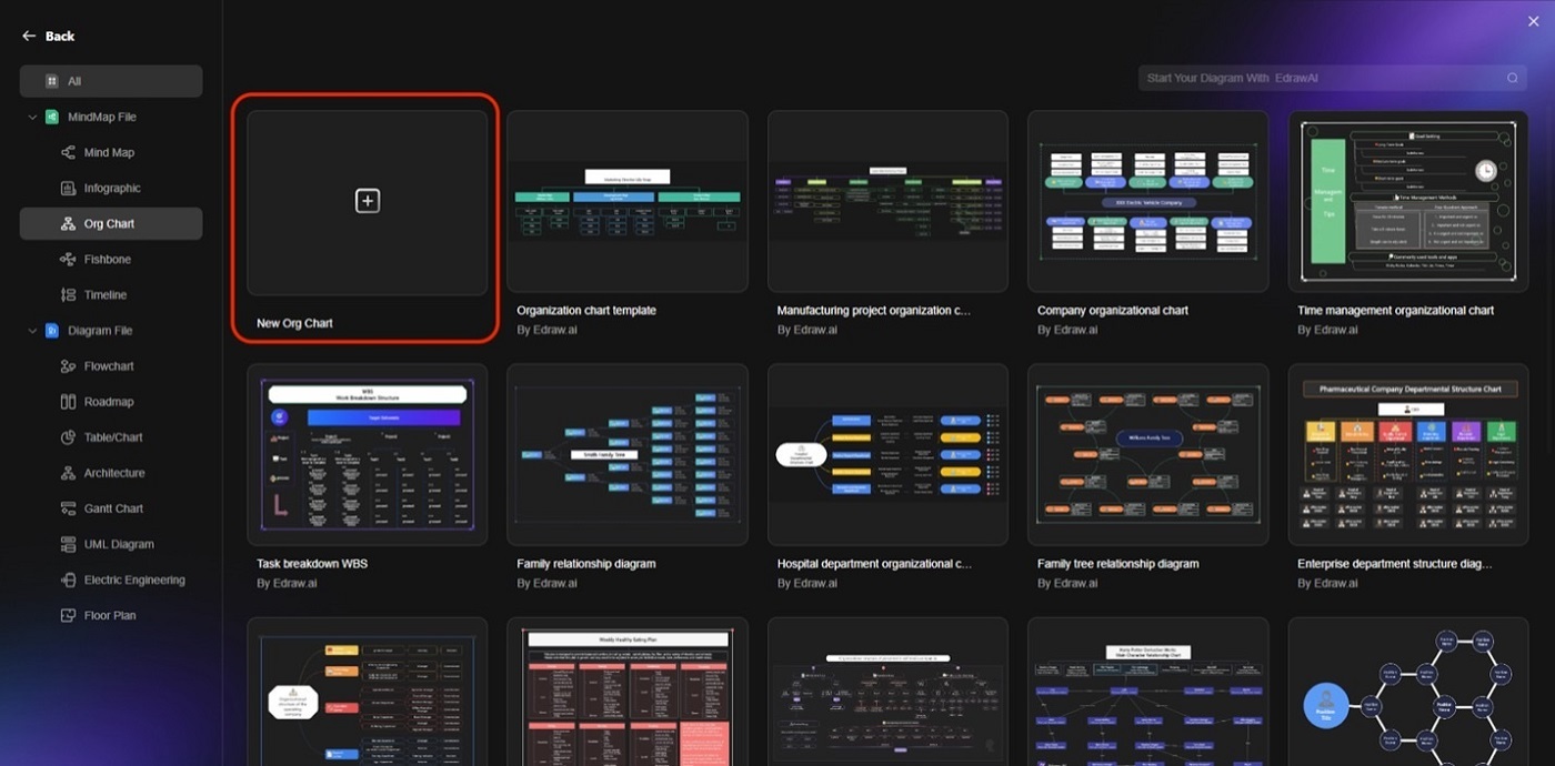 edraw.ai create org chart