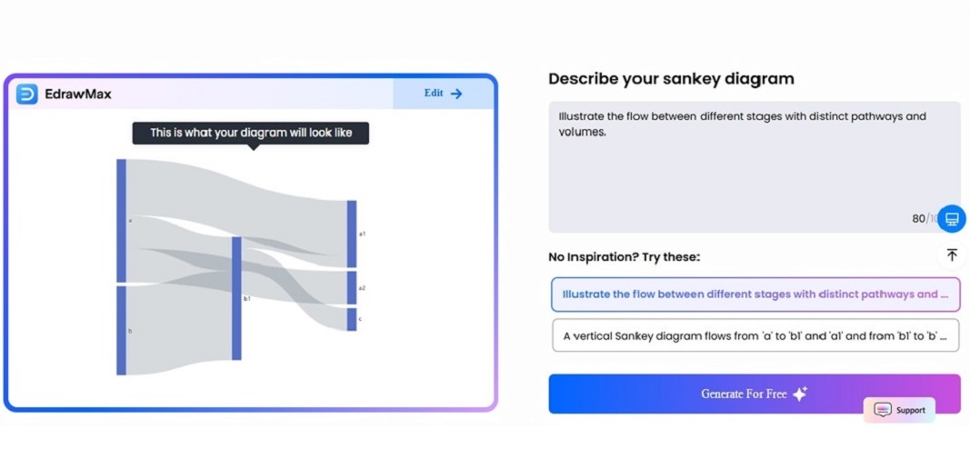 edrawmax free sankey diagram online generator