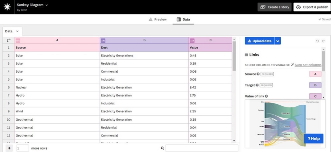 flourish online sankey diagram generator