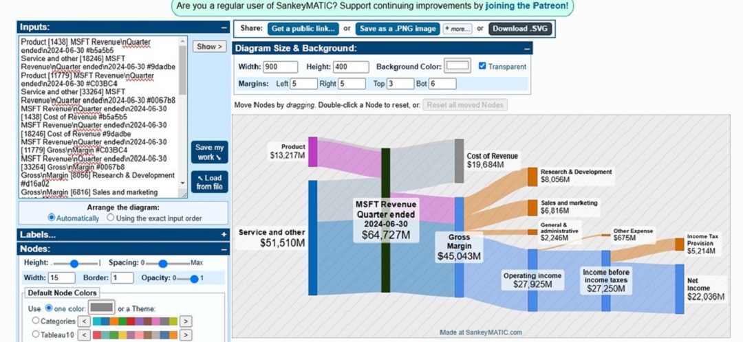 sankeymatic free online sankey diagram generator