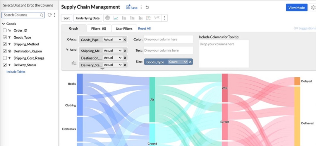 zoho analytics online sankey diagram maker