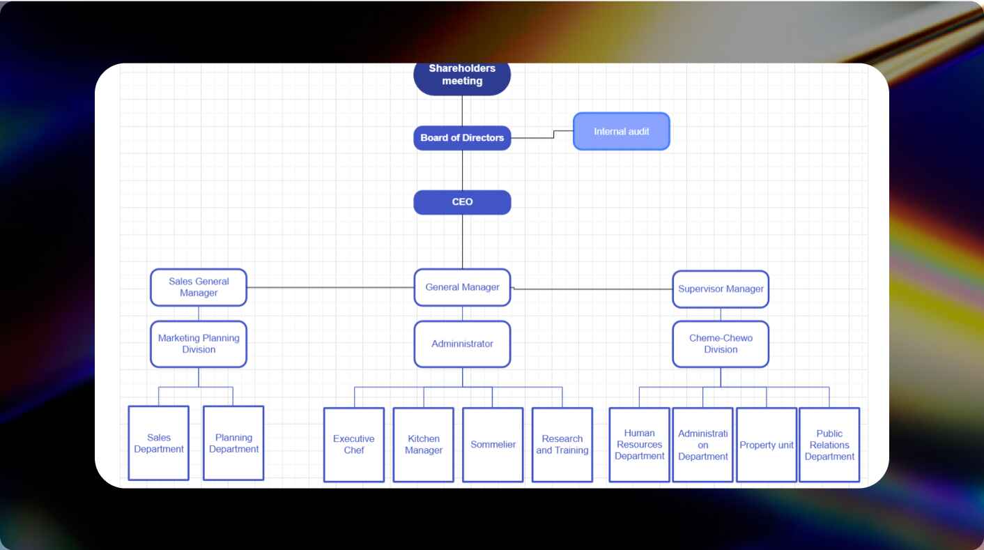 multi-department org chart