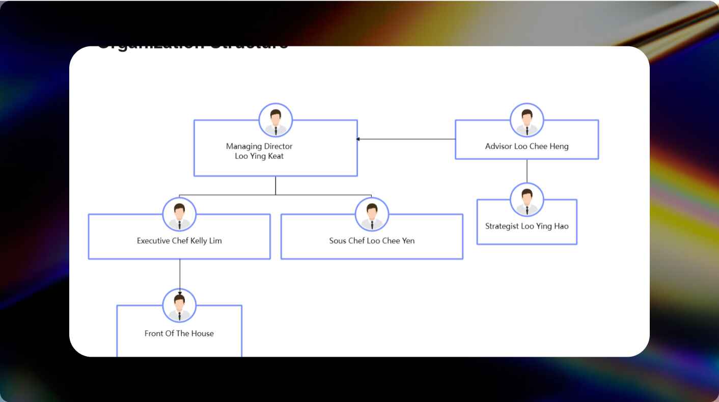 flatorg chart