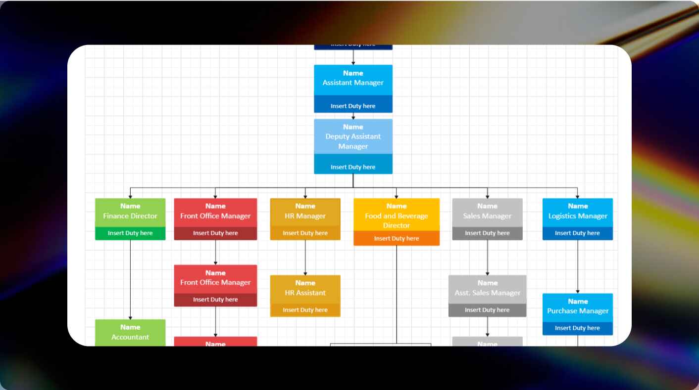 restaurant org chart