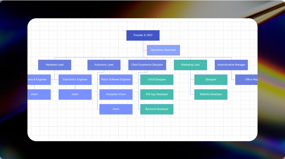 startup org chart