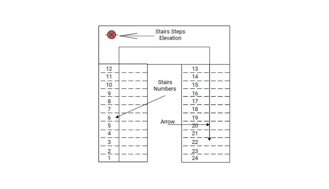 add annotations on Edrawmax