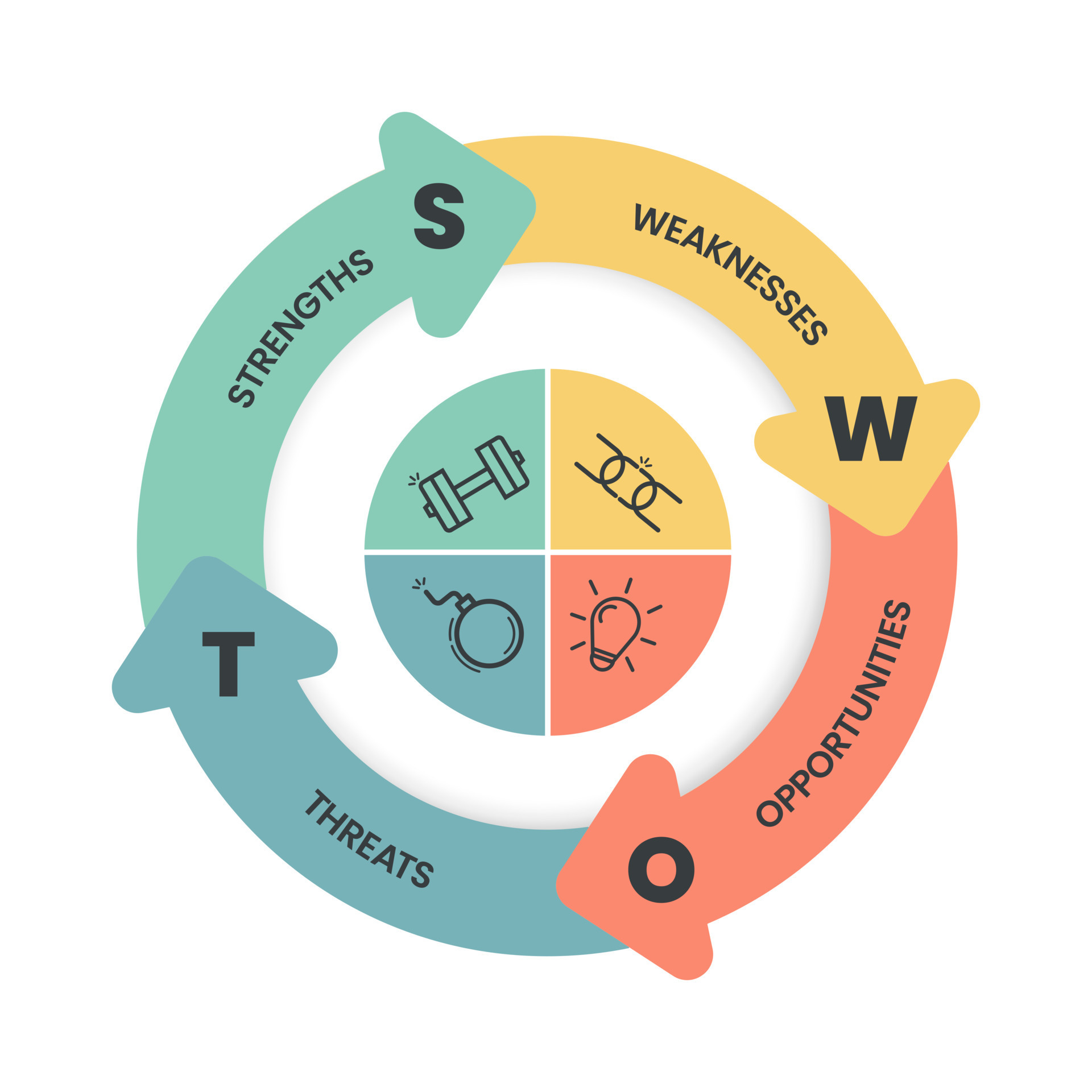 swot in powerpoint image