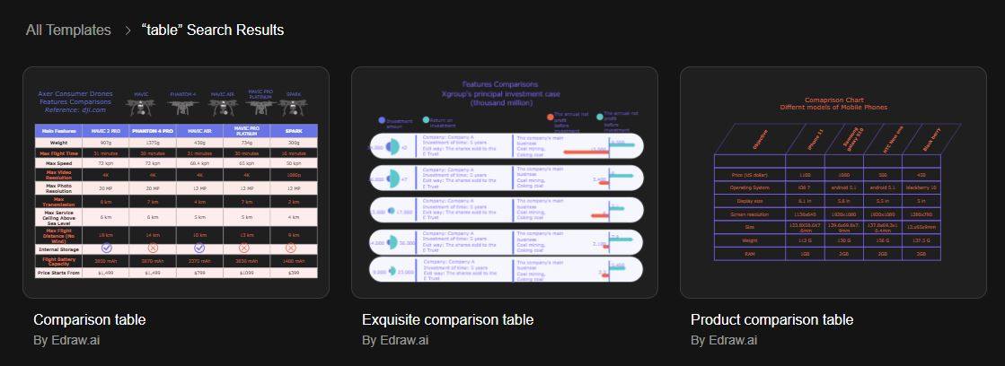 table templates in edraw ai