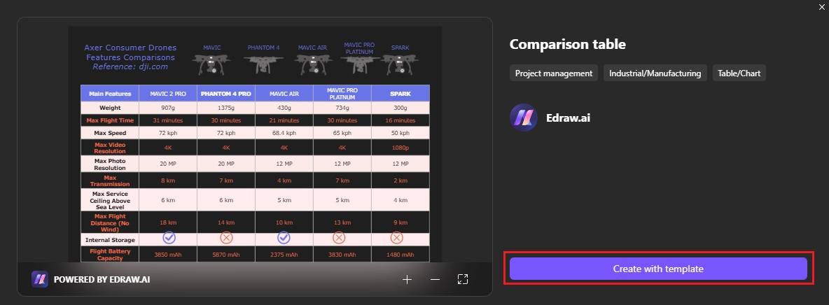 create a table with template in edraw ai