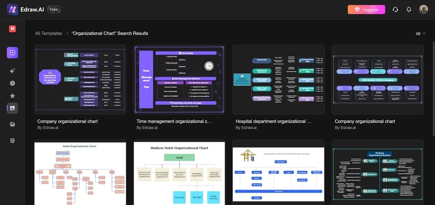 creating an org chart from template