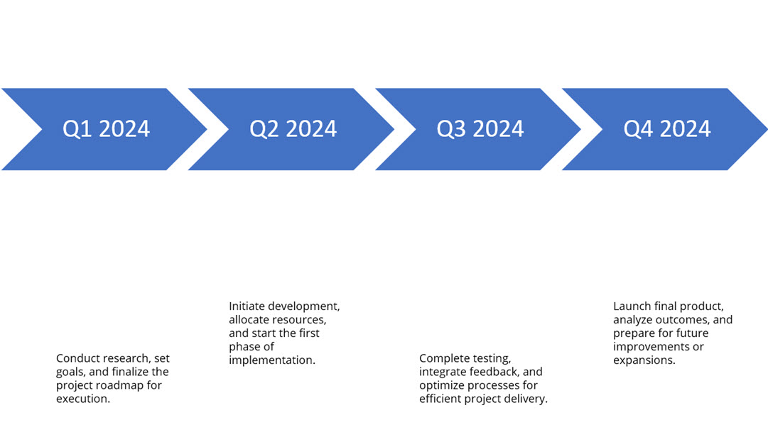 Adding descriptions to the timeline diagram