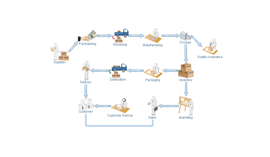 Screenshot of Workflow Flow Diagram