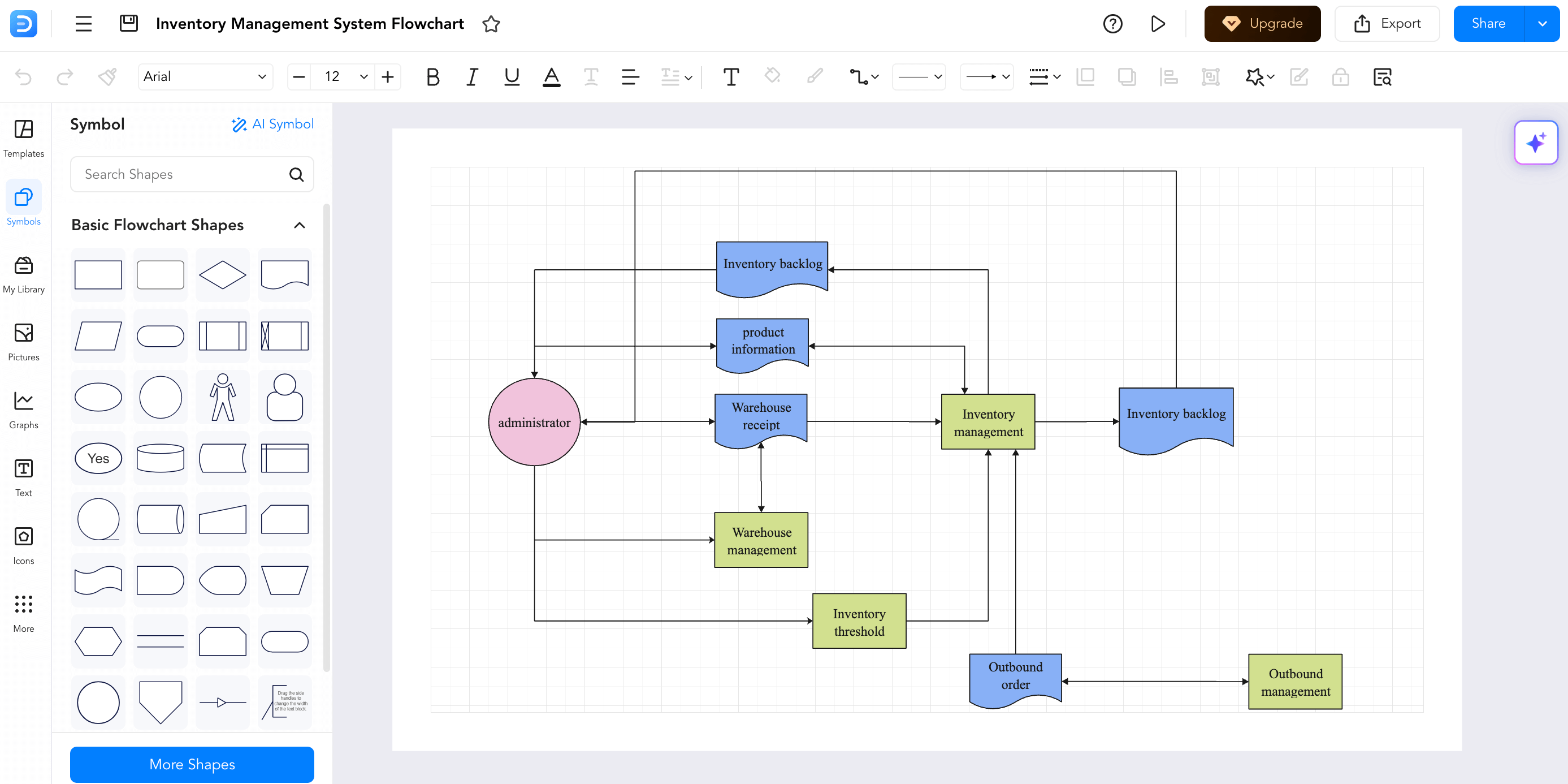 Screenshot of Inventory Management Flowchart