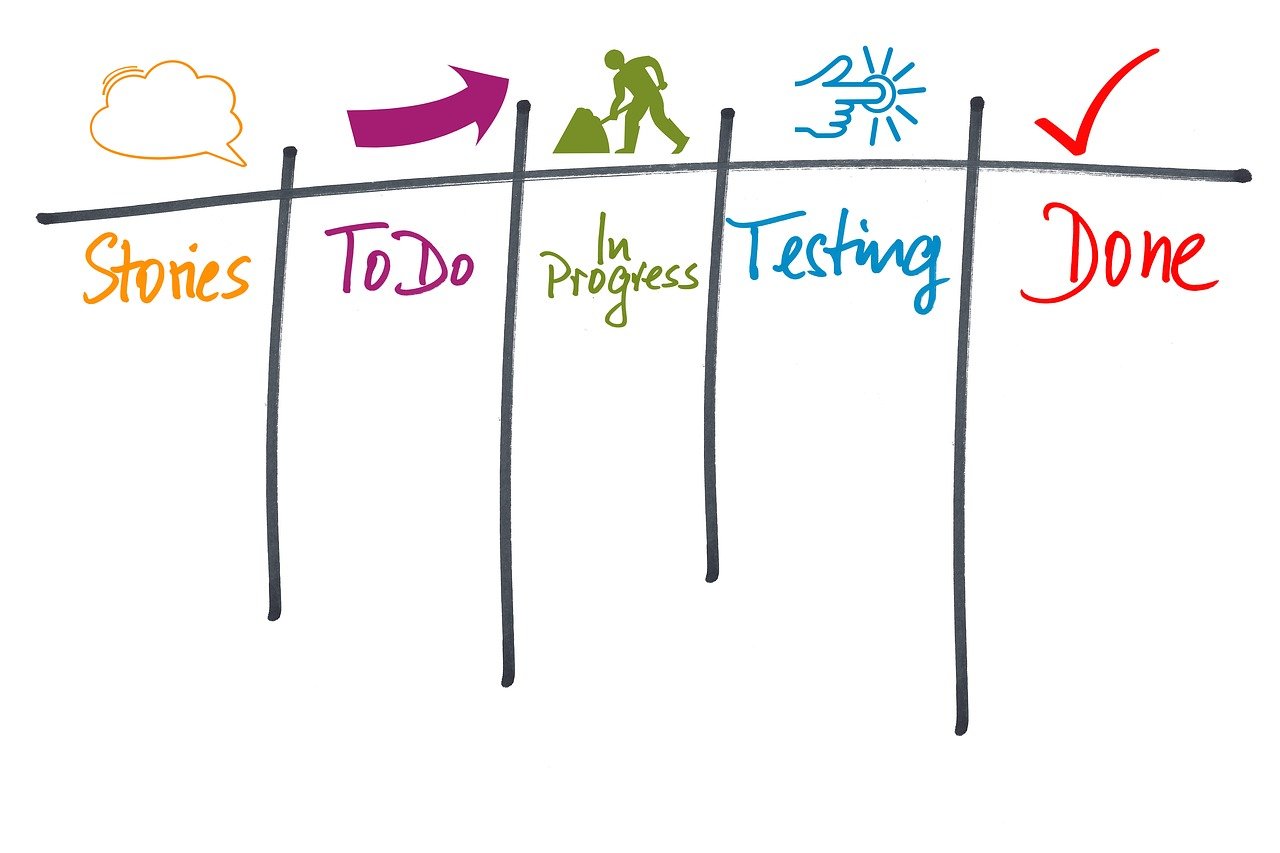 example of Kanban board