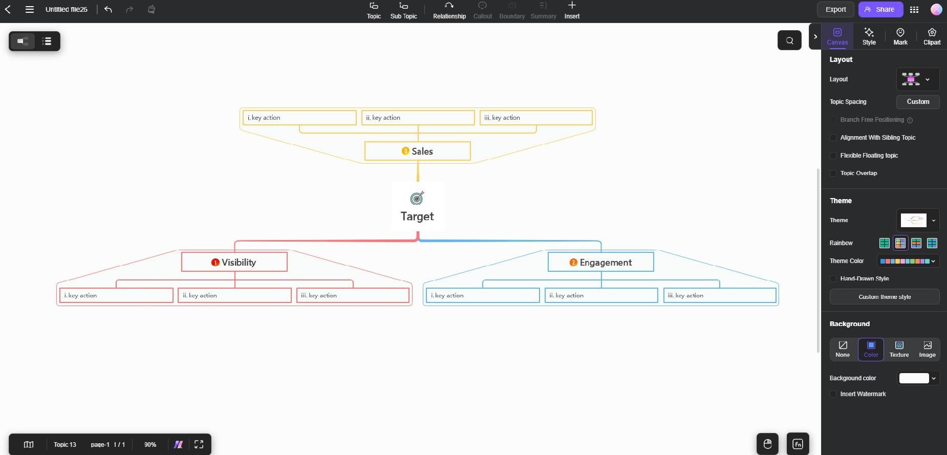 editing the mind map template