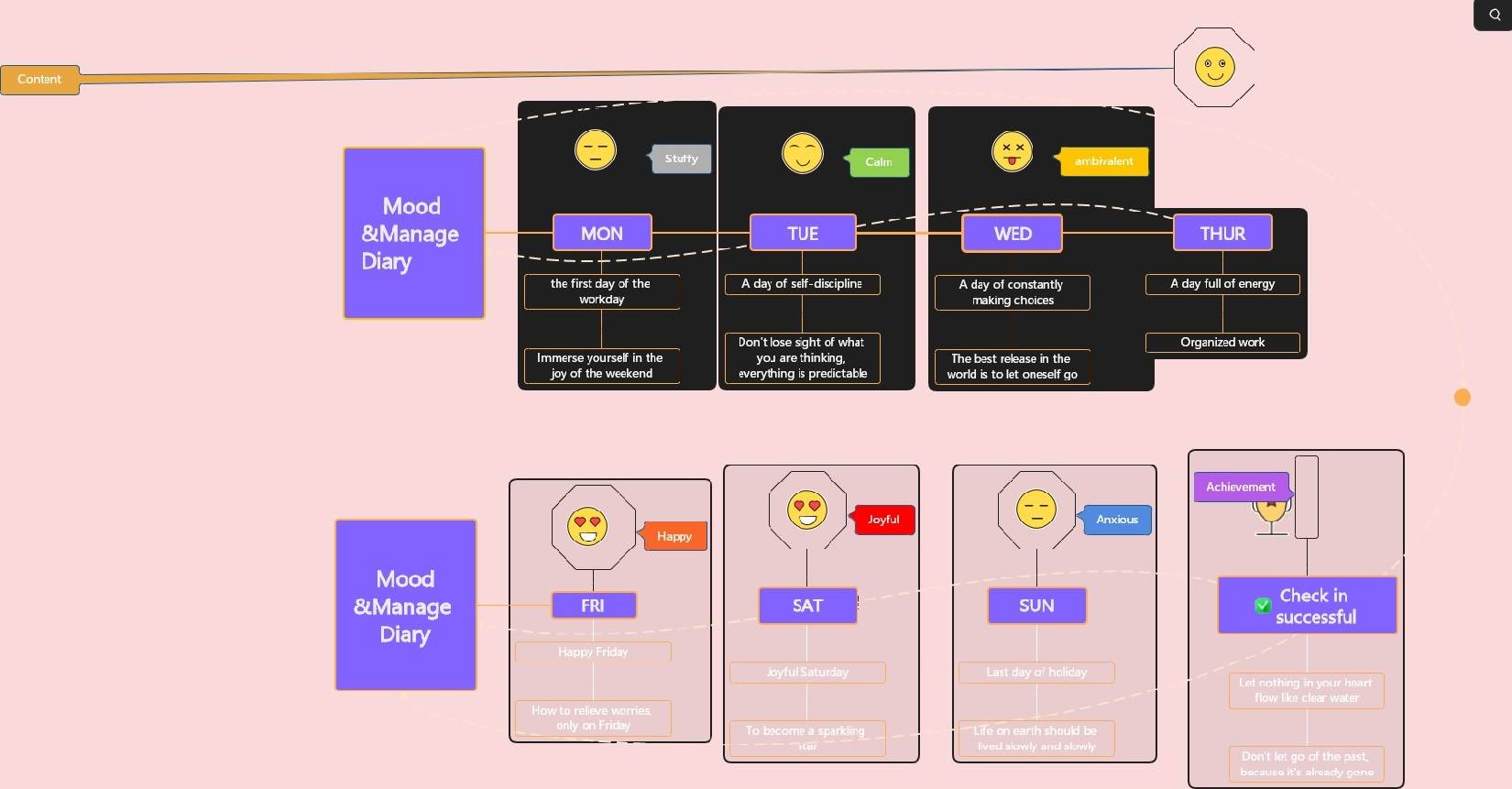 mood management mind map template