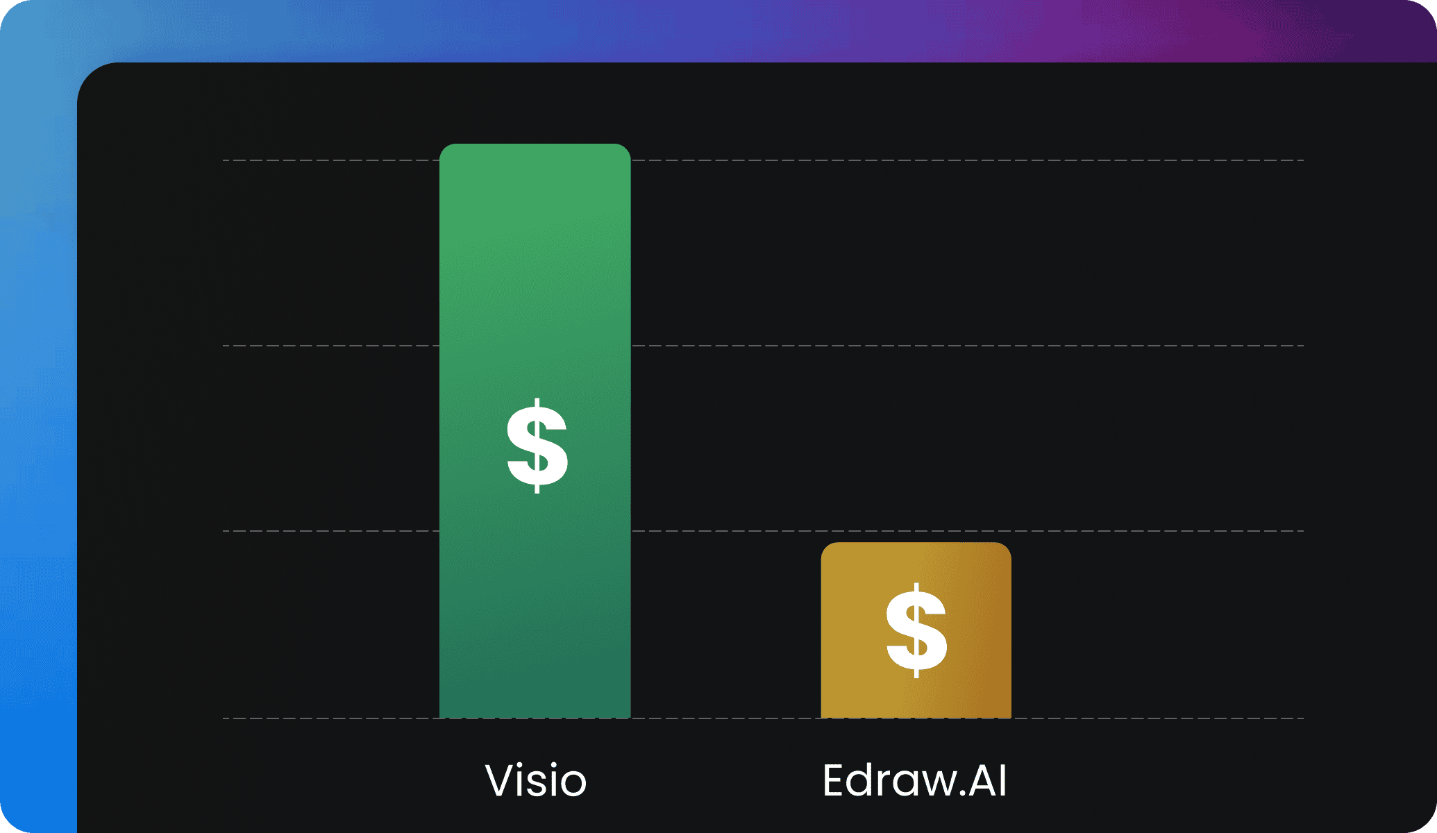 edrawai pricing plans