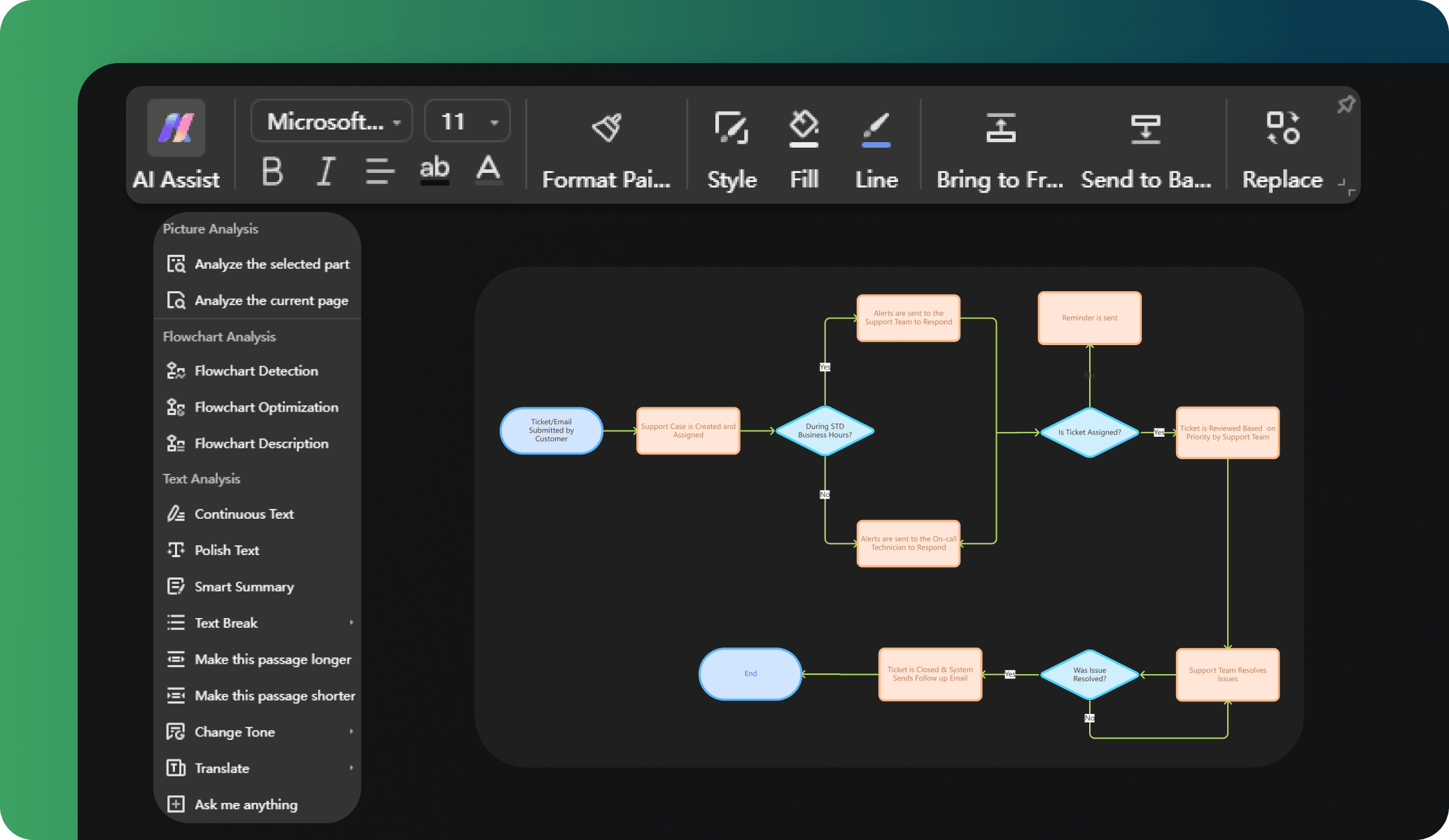 edrawai flowchart analysis