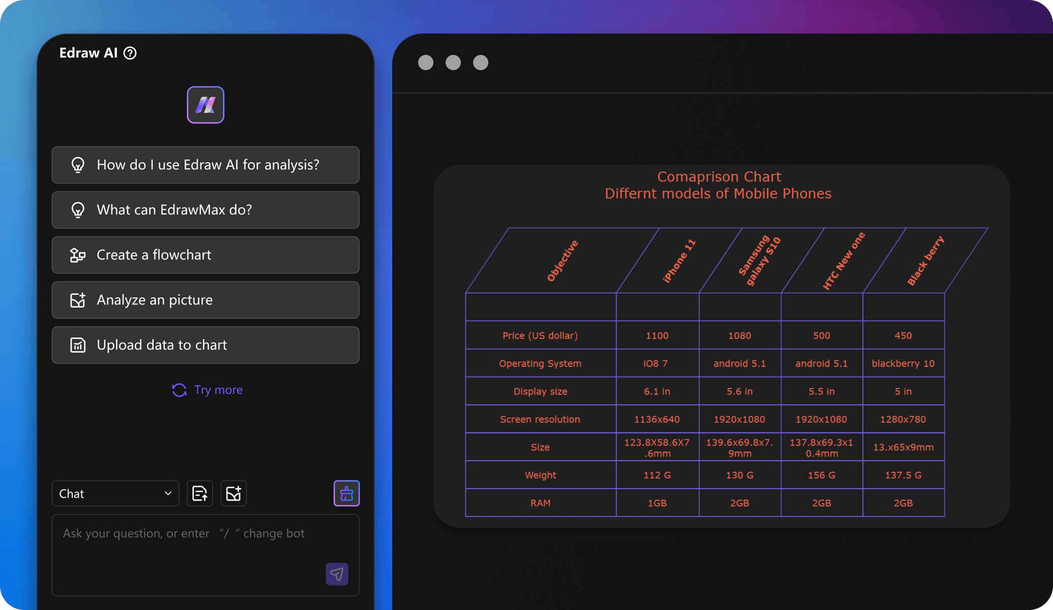 edrawai chat