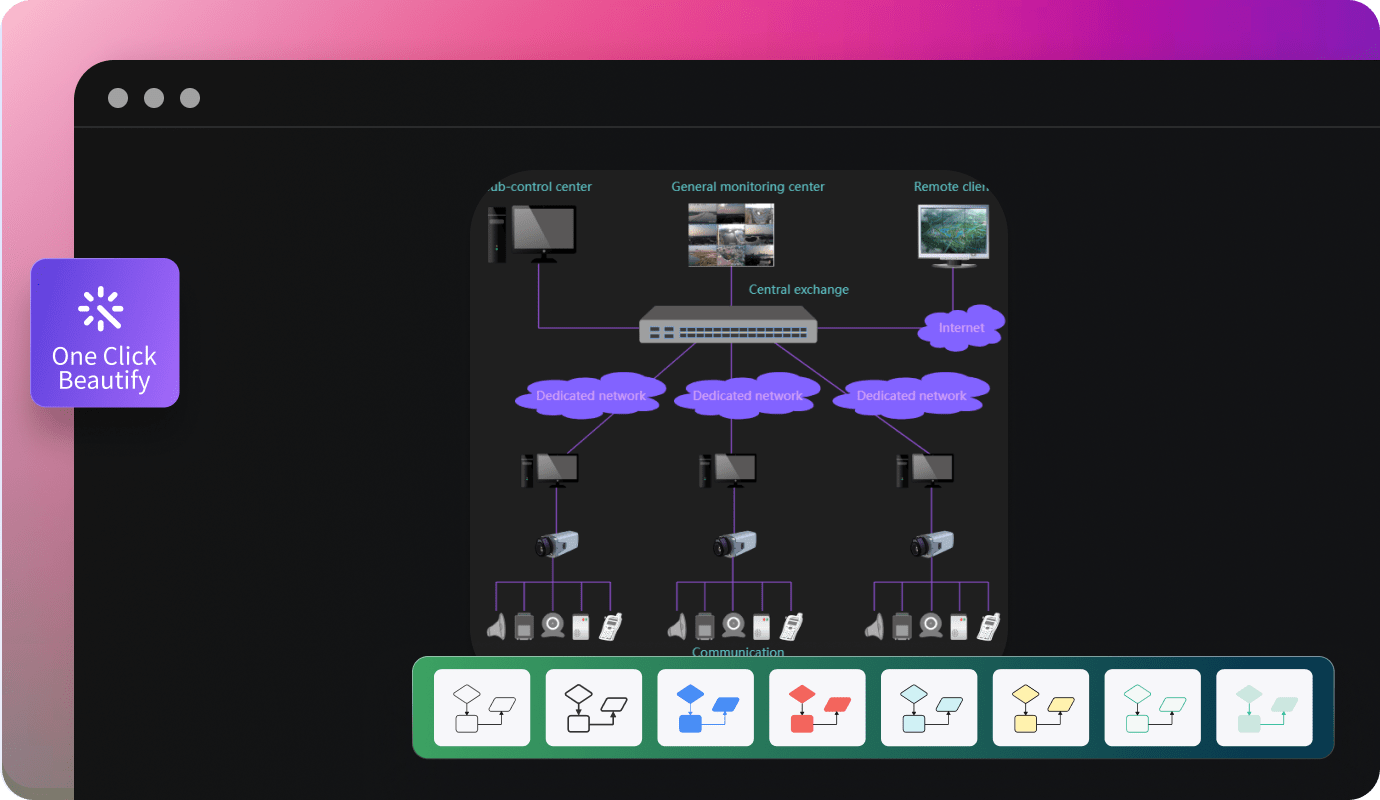 edraw ai customization options 