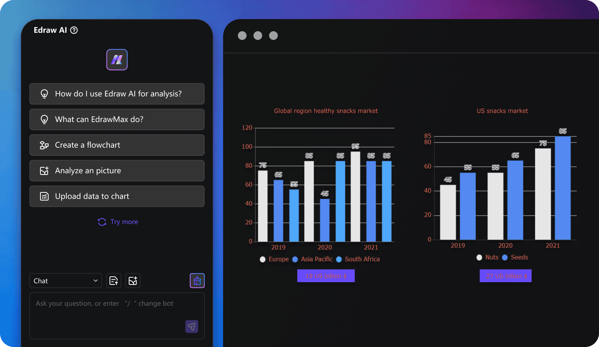 edrawai chart analysis