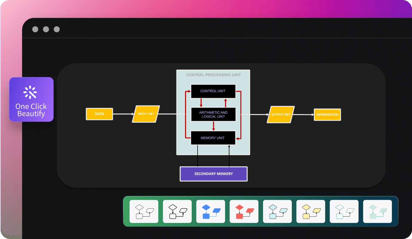 edraw ai customization options