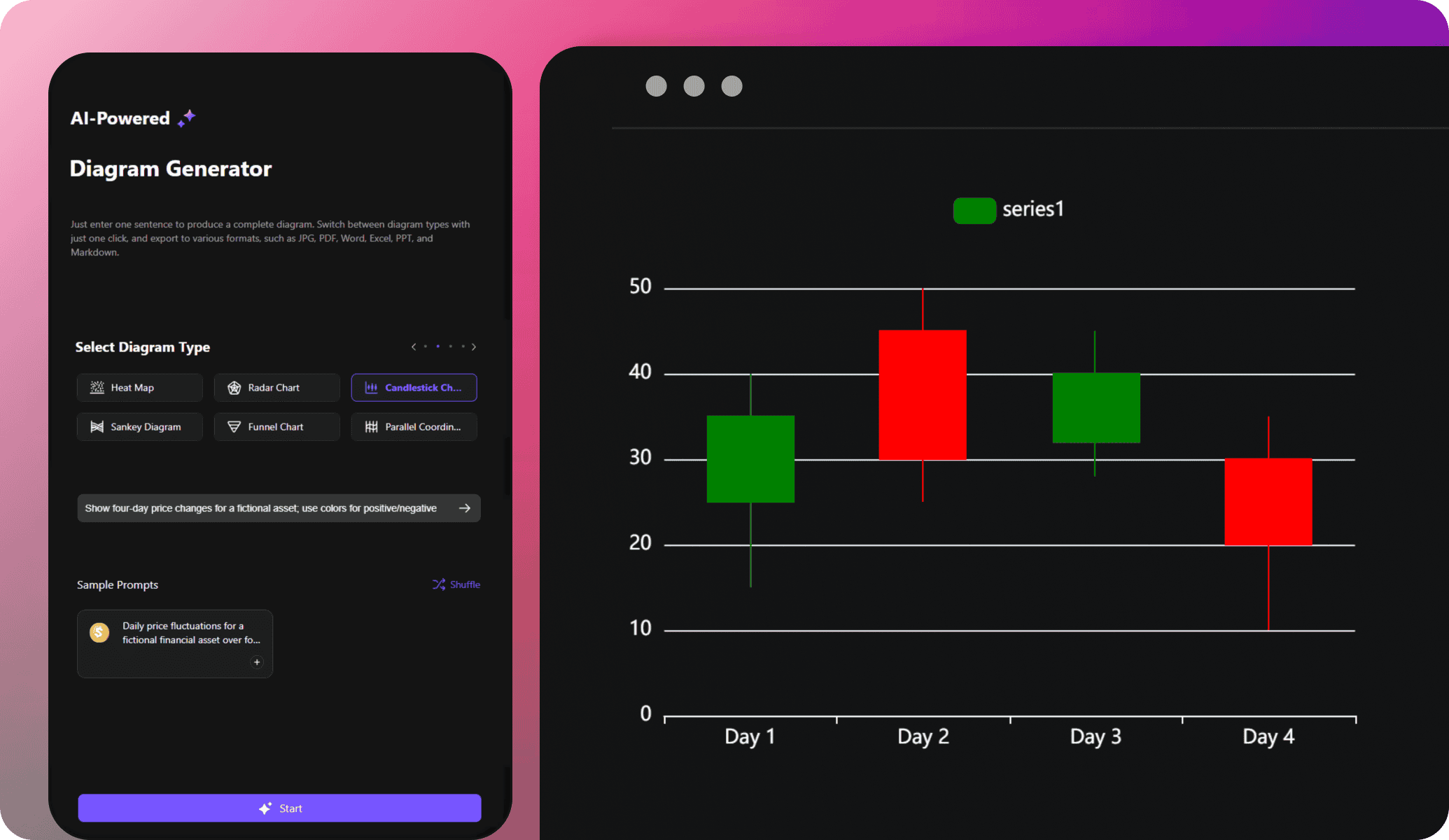 edrawai candlestick chart generator