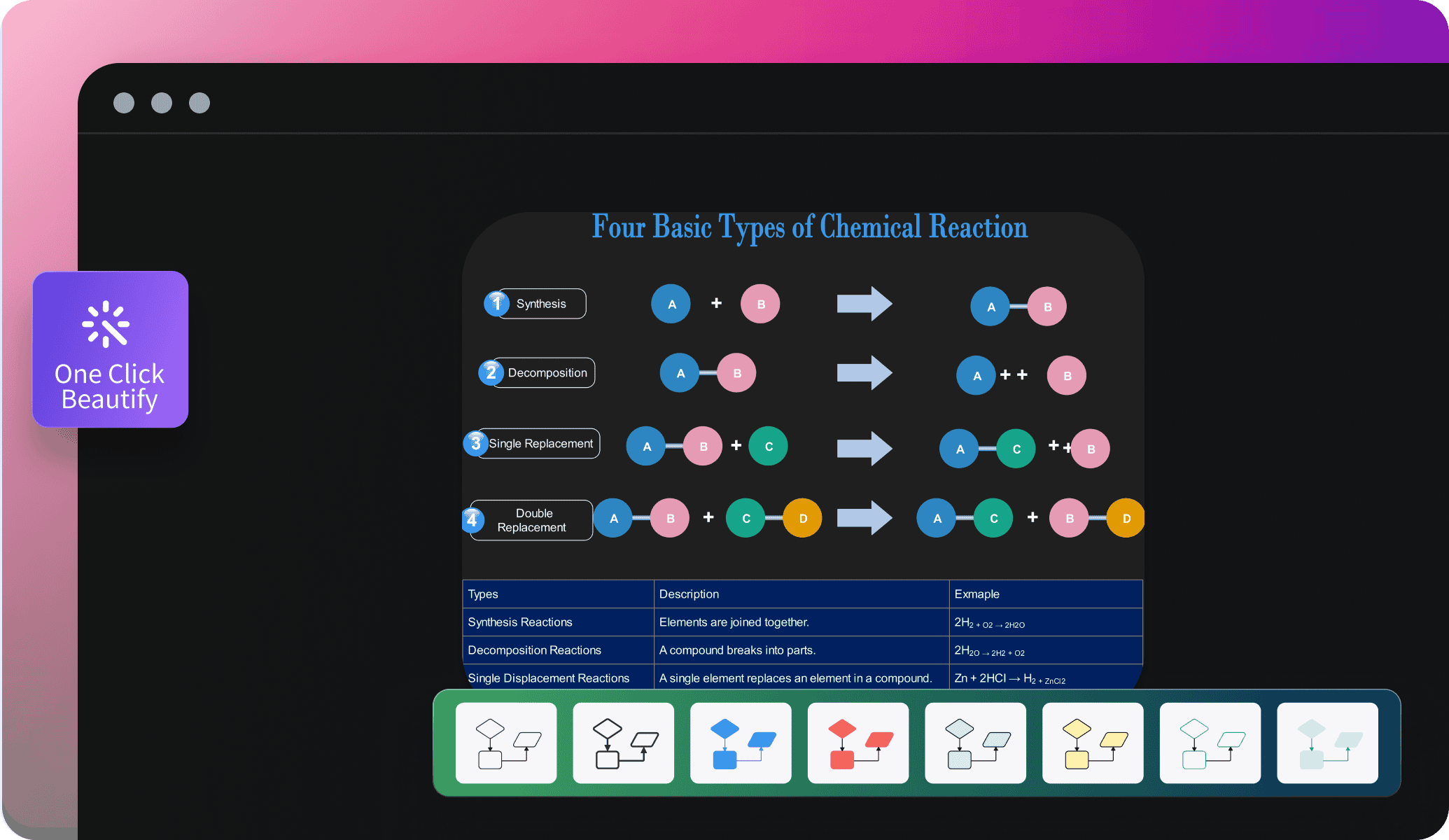 edrawai customization options