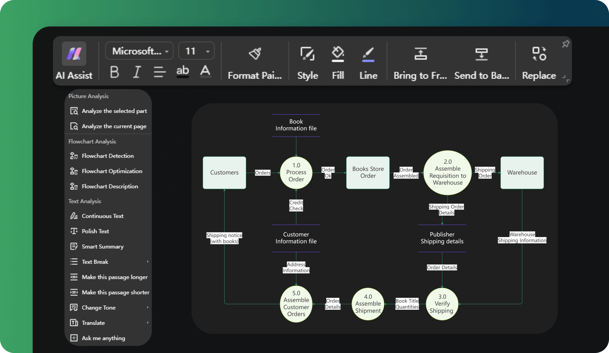 edrawai flowchart analysis