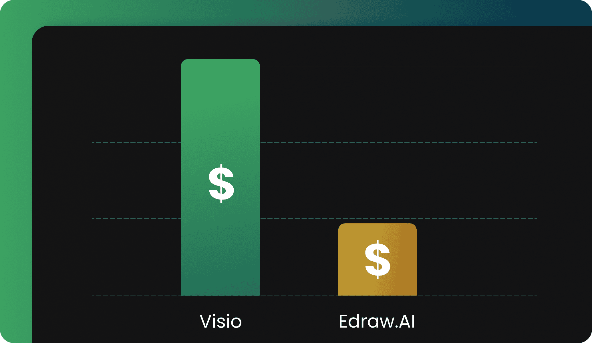 edrawai pricing plans