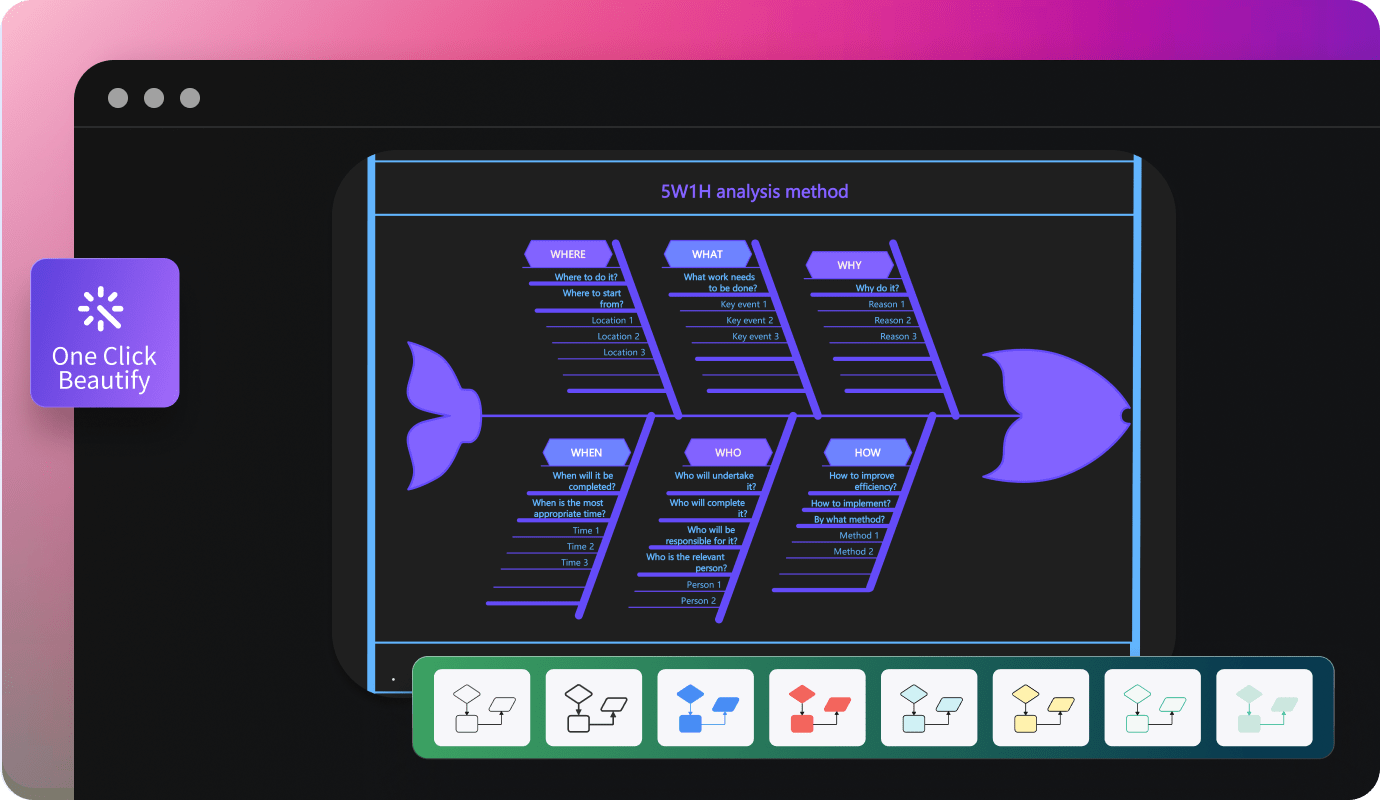 customization interface of edraw ai