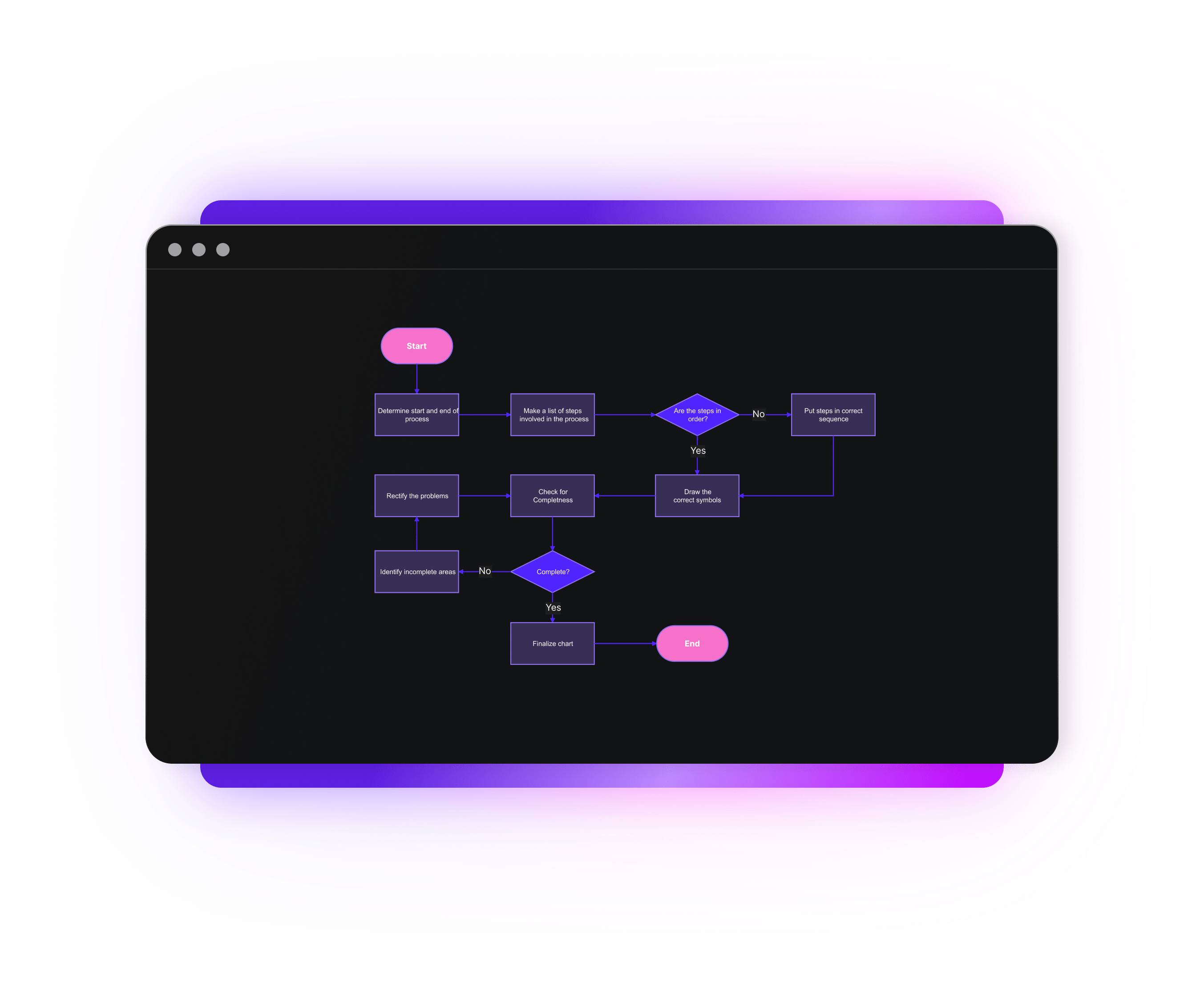 Free Online AI Flowchart Generator