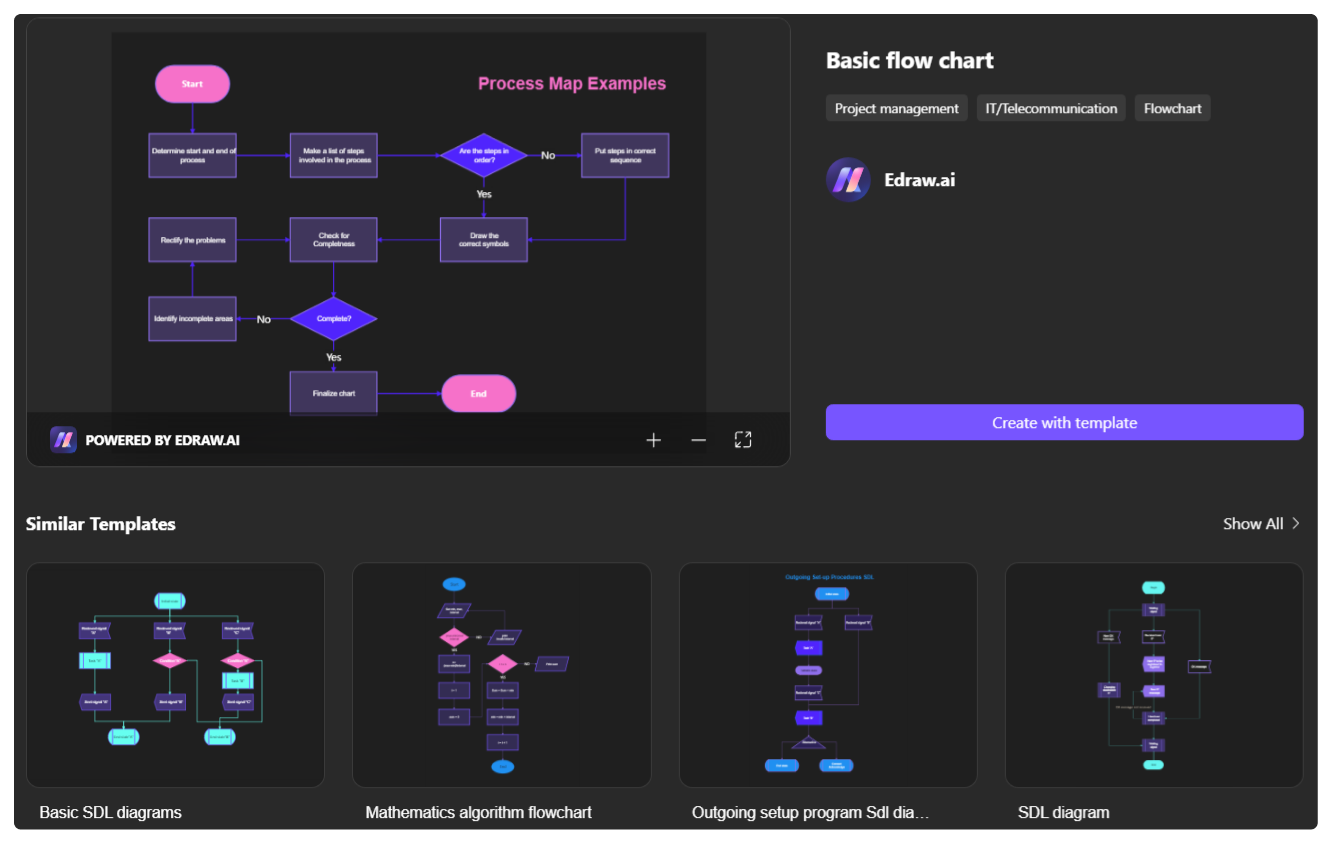 AI flowchart templates