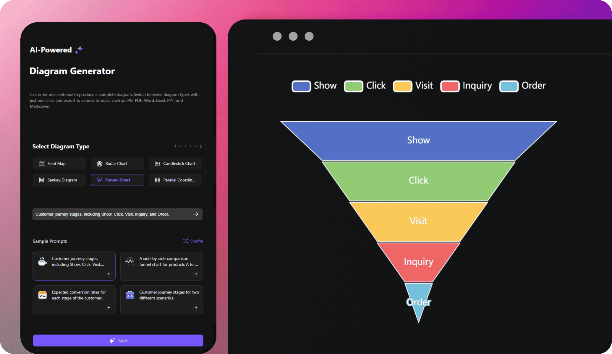 edrawai funnel chart generator