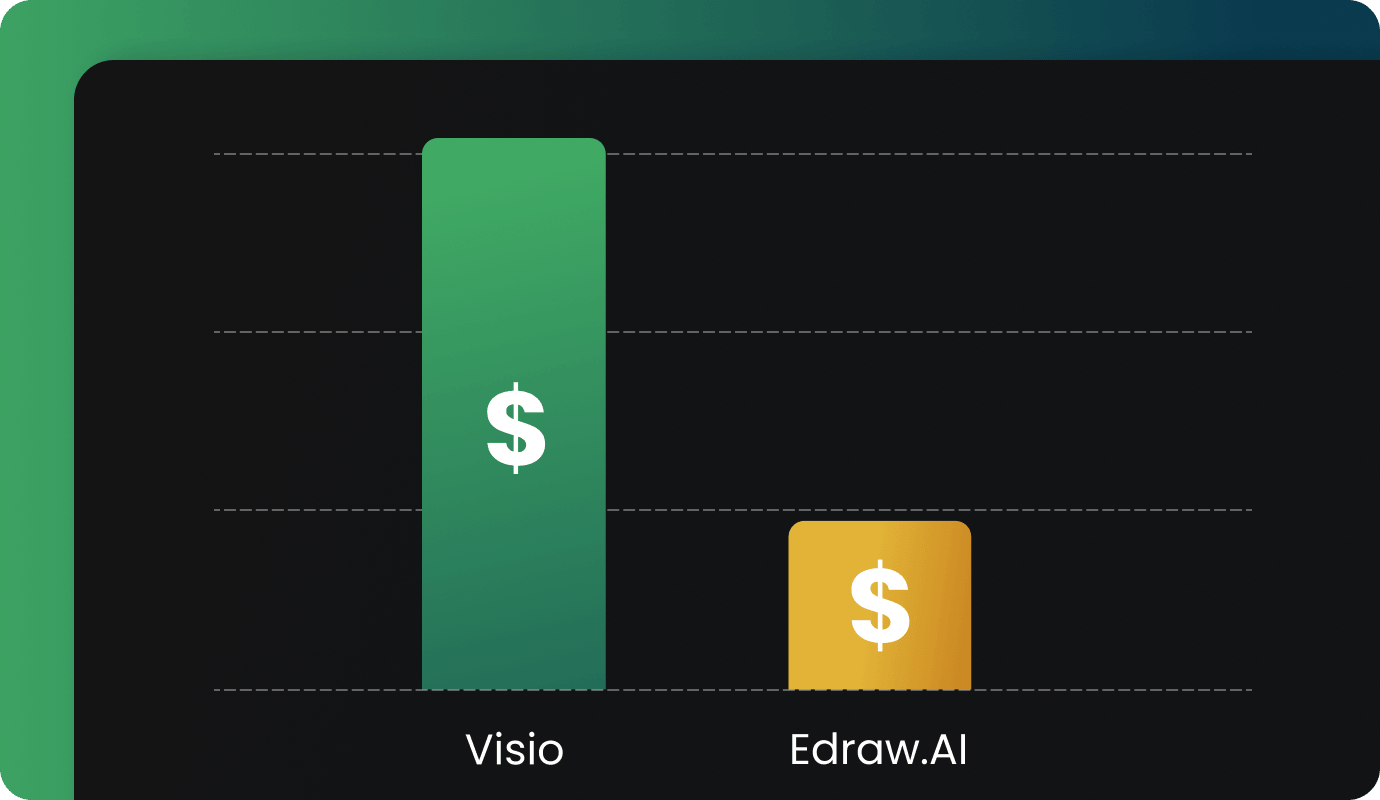 edrawai pricing plans