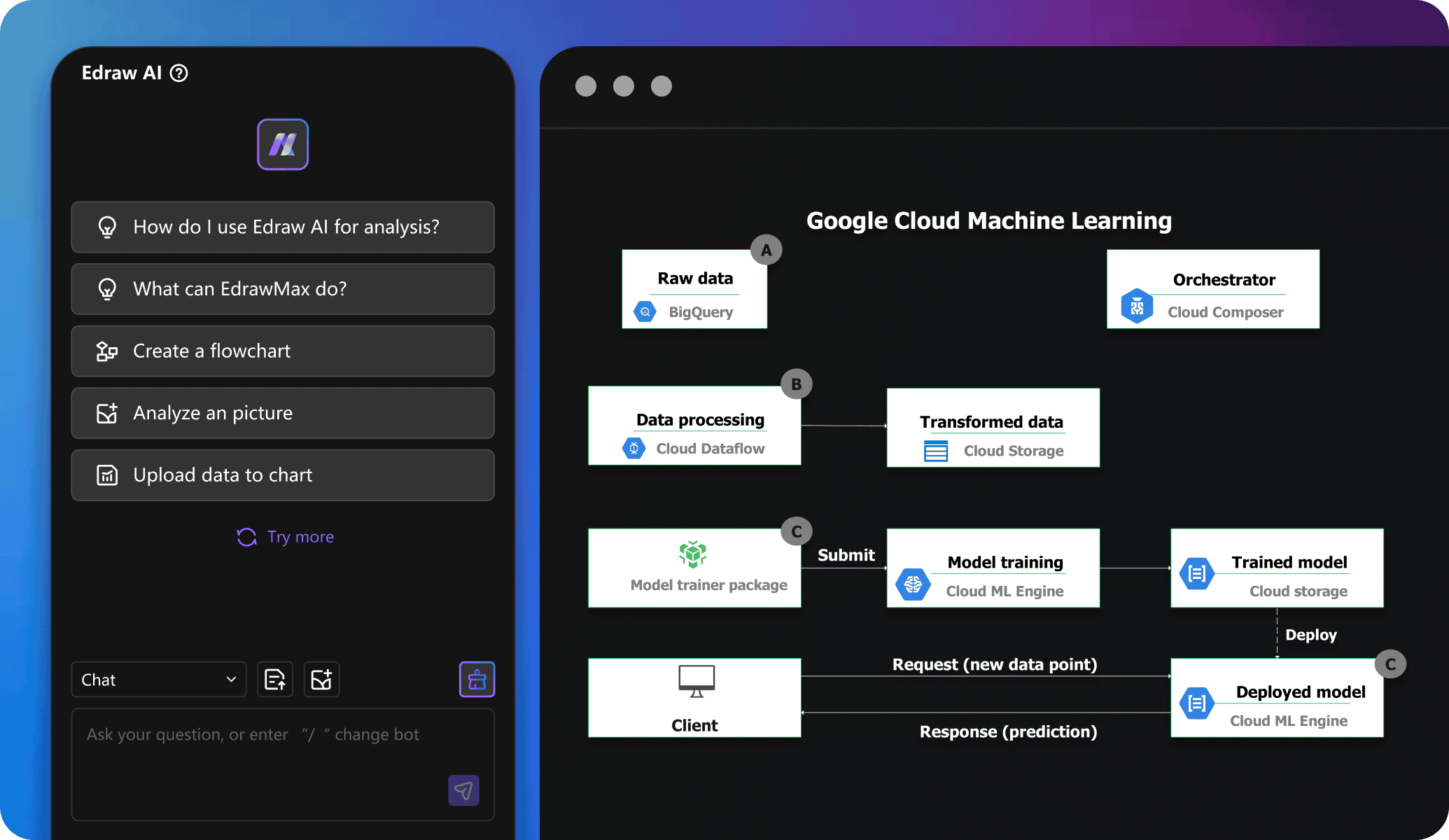 edrawai data analysis