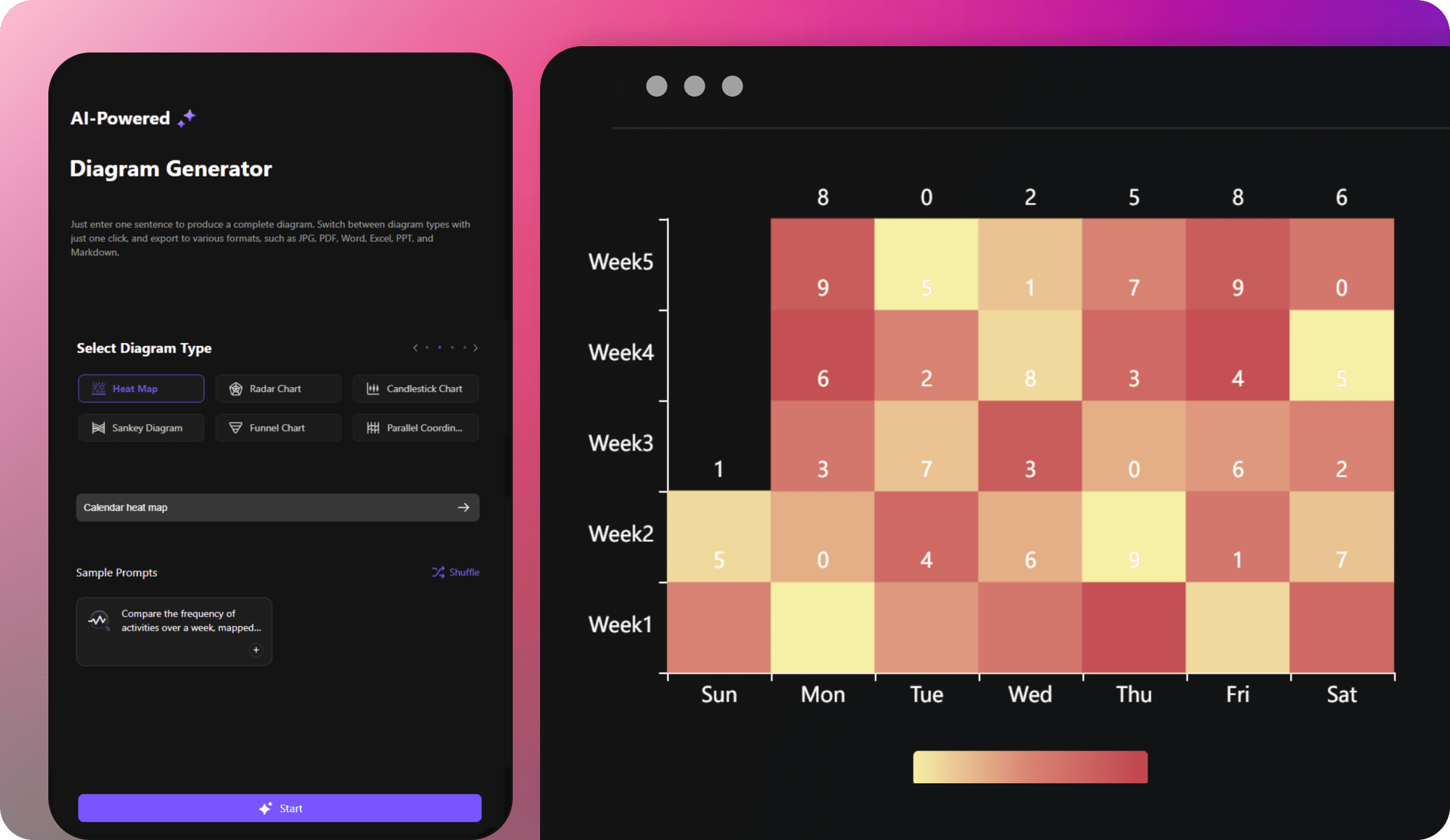 edrawai heat map generator