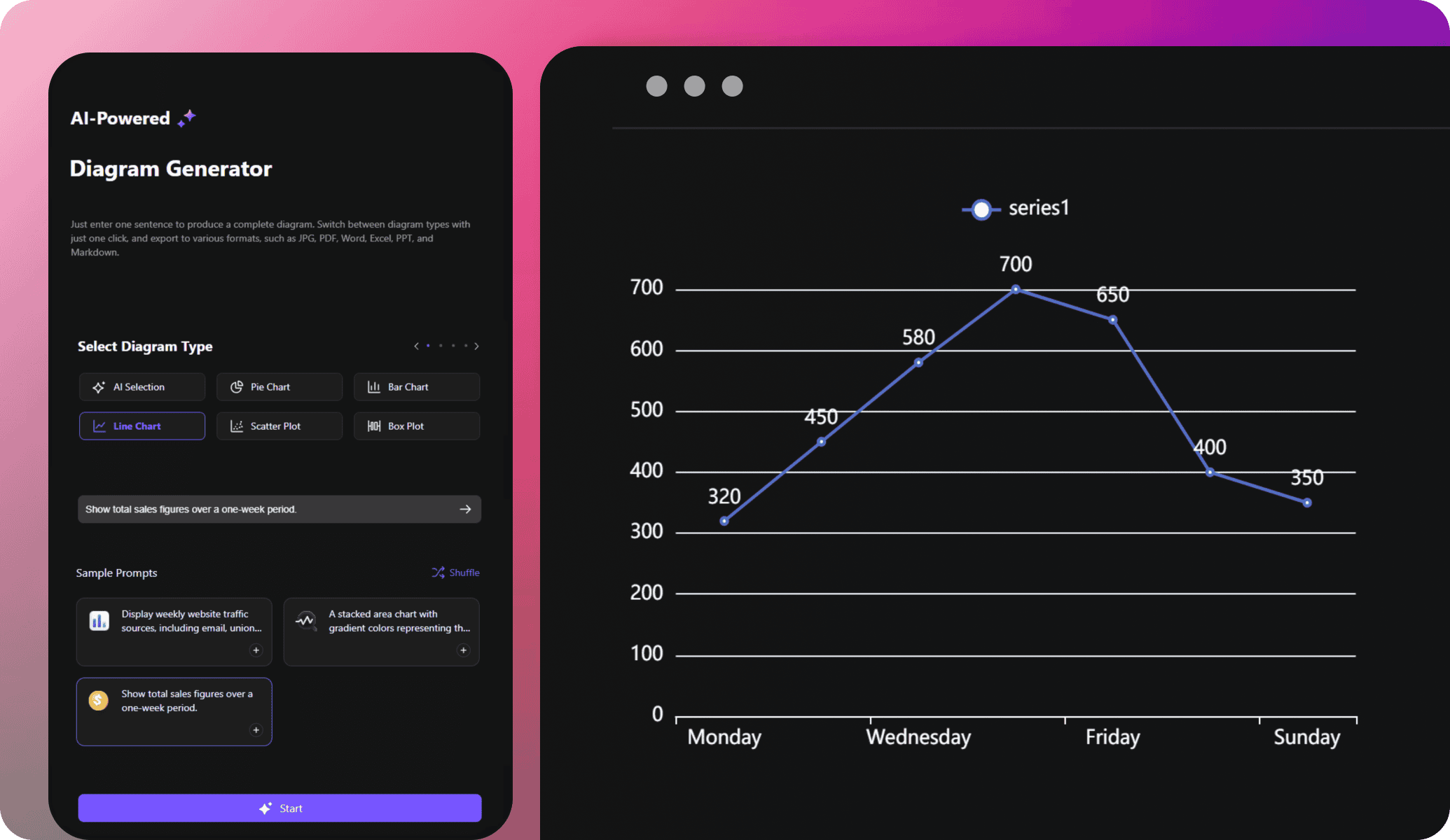 edrawai line chart generator