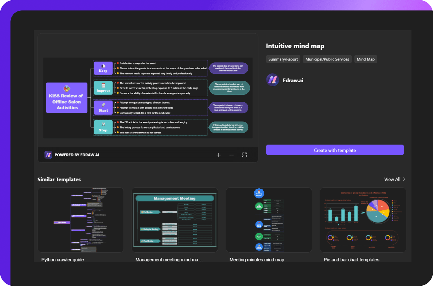 mind map templates